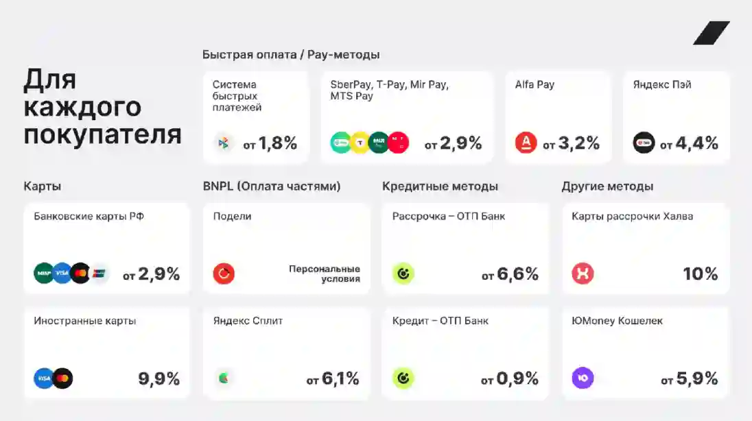 Способы оплаты системы &amp;quot;Робокасса&amp;quot;